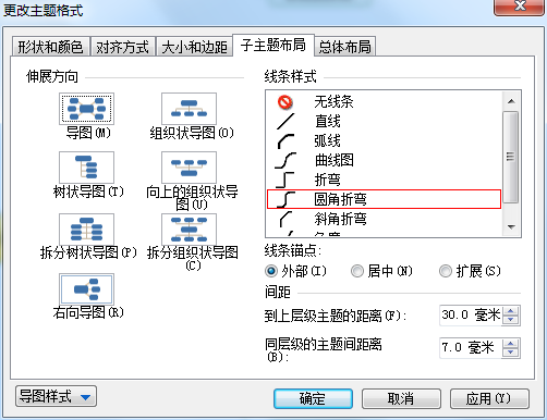 Mindjet MindManager2019官方版