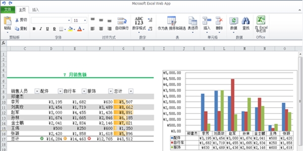 Excel 2010完整版