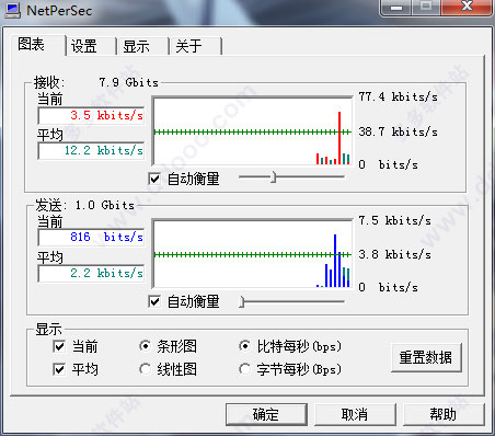 NetPerSec中文版