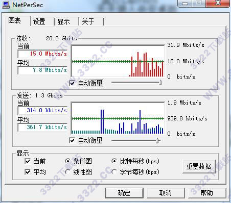 NetPerSec中文版