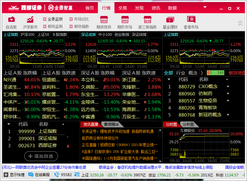 西部证券 v6.25最新版