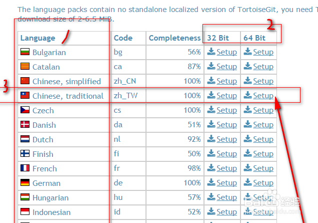 TortoiseGit 2.1.0.0 32/64位 中文汉化包 下载13