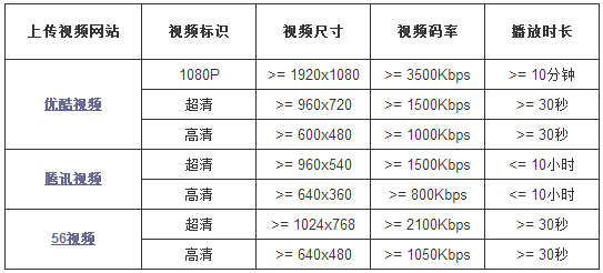 KK录像机 v2.9.2.0最新版