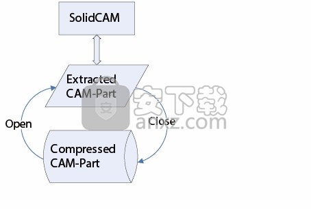 SolidCAM 2020简体中文版