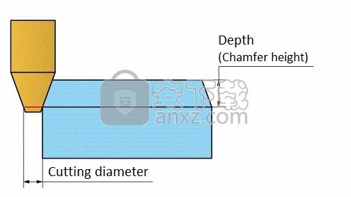 SolidCAM 2020简体中文版