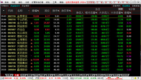 信达证券通达信网上交易 v8.14