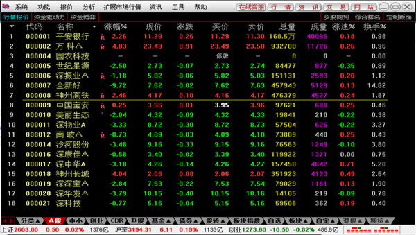 信达证券通达信网上交易 v8.14