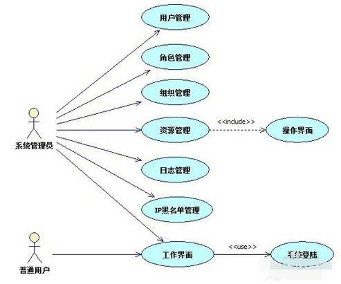 StarUML V5.0.2.1570绿色版