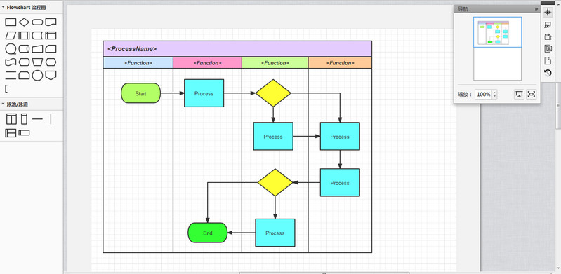 ProcessOn 1.0官方版