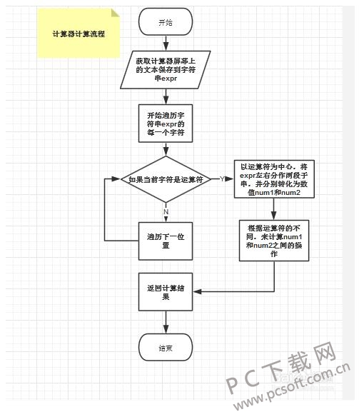 ProcessOn 1.0官方版