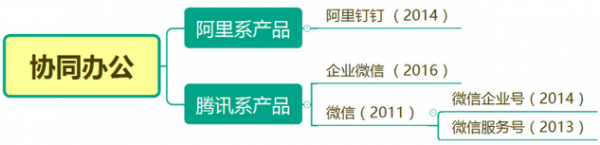 企业微信 v4.0.16.6007 官方电脑版