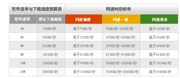 中国电信宽带测速器 v2.5.1.2 官方版