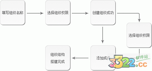 信鸽完美版