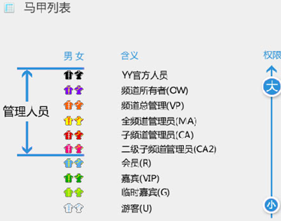 YY语音 v9.4.0.0官方版